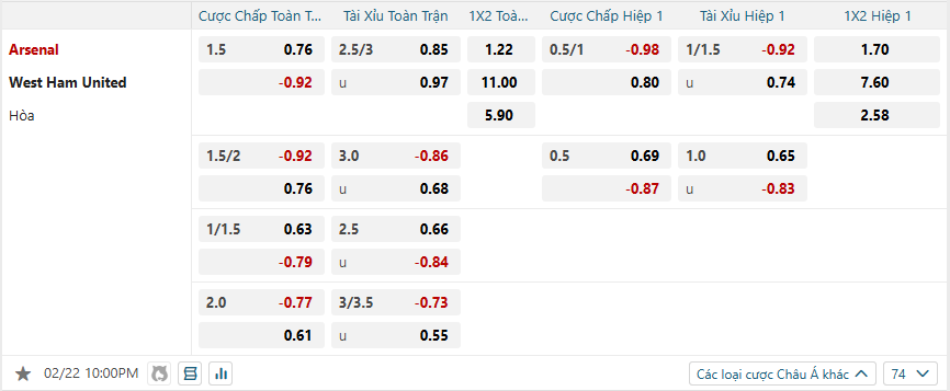 nhan-dinh-soi-keo-arsenal-vs-west-ham-united-luc-22h00-ngay-22-2-2025-2