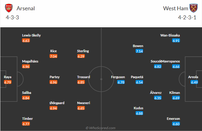 nhan-dinh-soi-keo-arsenal-vs-west-ham-united-luc-22h00-ngay-22-2-2025-3