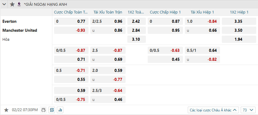 nhan-dinh-soi-keo-everton-vs-manchester-united-luc-19h30-ngay-22-2-2025-2