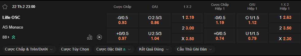 nhan-dinh-soi-keo-lille-vs-monaco-luc-23h00-ngay-22-2-2025