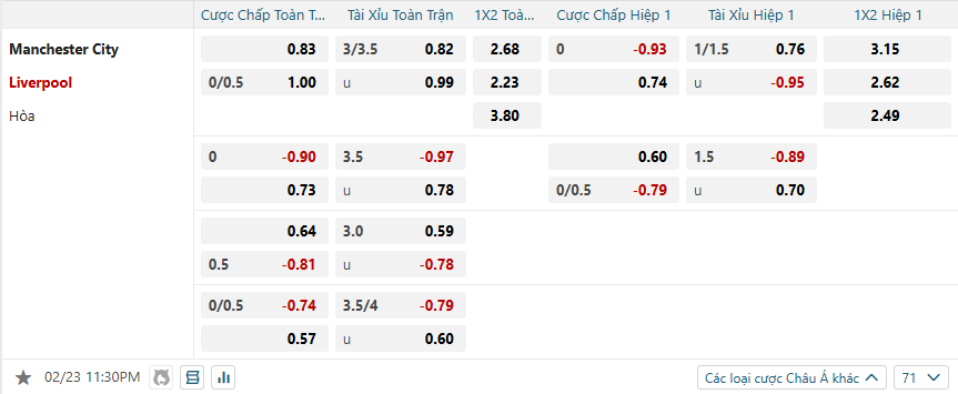 nhan-dinh-soi-keo-manchester-city-vs-liverpool-luc-23h30-ngay-23-2-2025-2