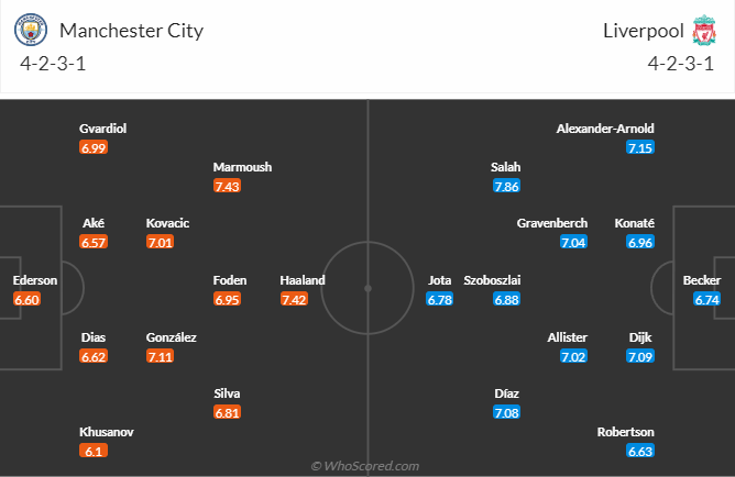 nhan-dinh-soi-keo-manchester-city-vs-liverpool-luc-23h30-ngay-23-2-2025-3