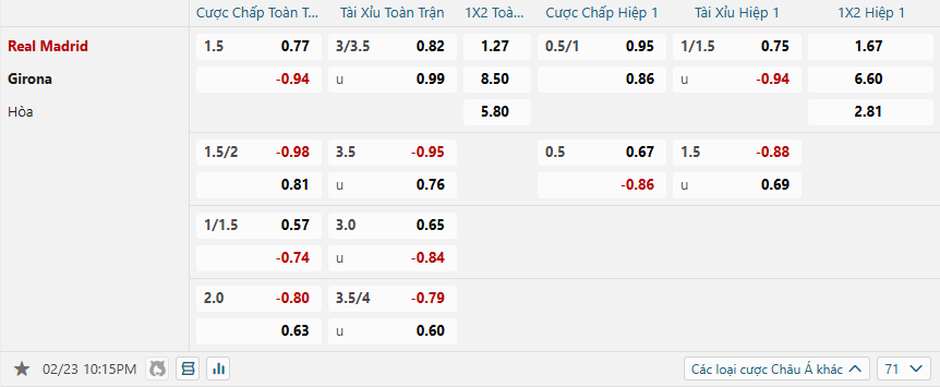 nhan-dinh-soi-keo-real-madrid-vs-girona-luc-22h15-ngay-23-2-2025-2